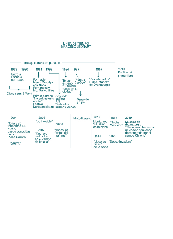 Mapa de Marcelo Leonart