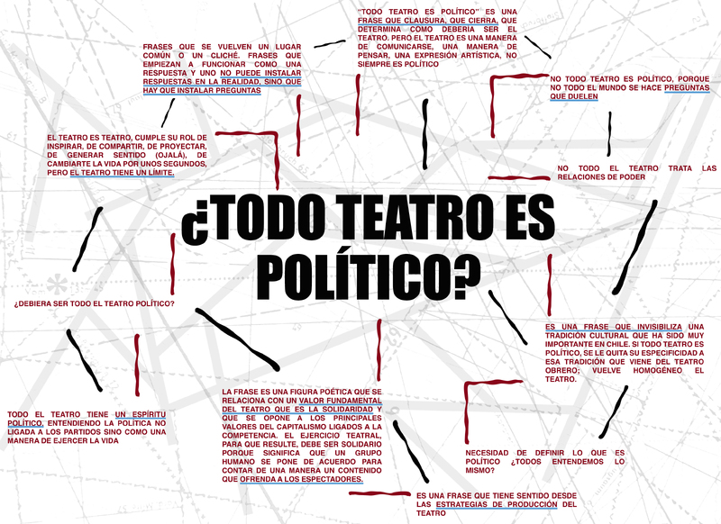 Diagrama "¿Todo teatro es político?"