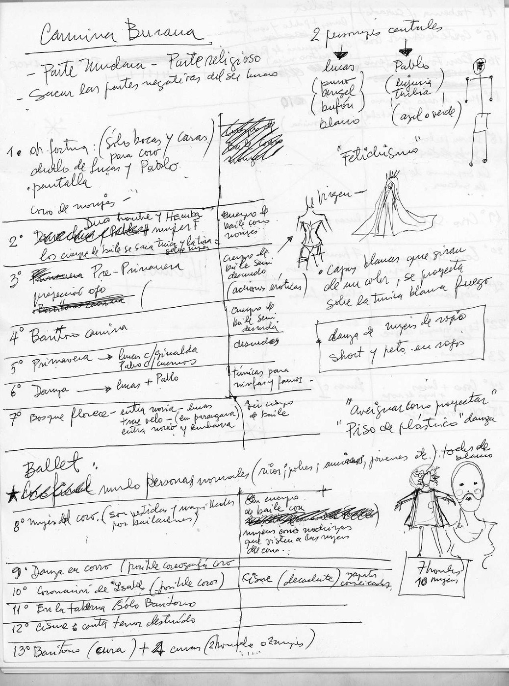 Documento de Trabajo, Guión de Vestuario y Puesta en Escena – Carmina Burana