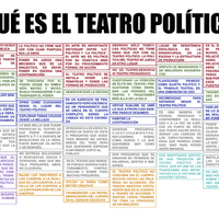3. Mapa Qué es el teatro político.jpg